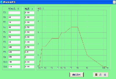 變速箱測試、減速機(jī)測試