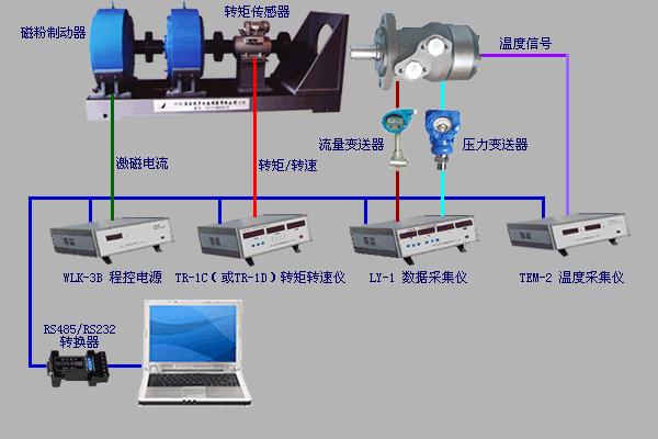 液壓馬達(dá)測試、氣壓馬達(dá)測試、煤礦鉆機(jī)綜合數(shù)據(jù)測試